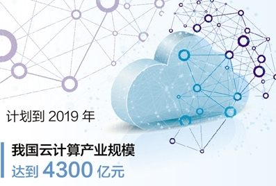 落子全球，“中国云”触手可及