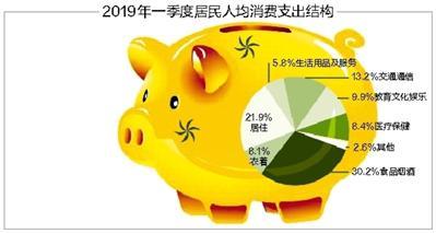 今年一季度居民收入增速继续“跑赢”GDP