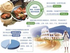 “十一”黄金周接踵而至 电商平台追求“快”的同时也更要追求“真”