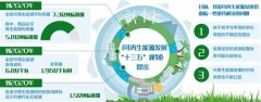 加快构建我国可再生能源发展路径 实现高质量发展