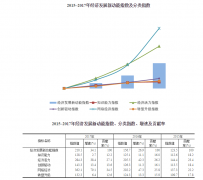 统计局：2017年我国经济发展新动能指数比上年增长34.1%