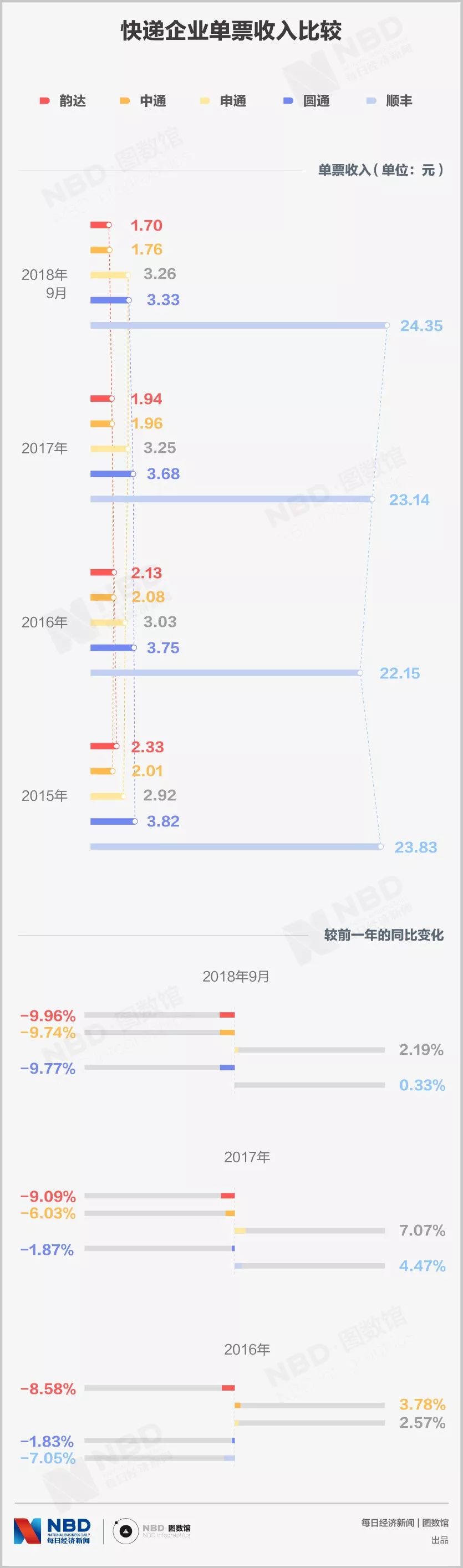 快递公司一单收入只1块多，你的快递费被谁瓜分了？