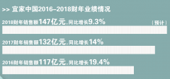 布局智能化 宜家补课新零售