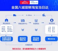 菜鸟备战双12 上海、成都等8城尝鲜淘宝当日达