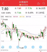 永辉超市出事了!实控人两兄弟取消一致行动人