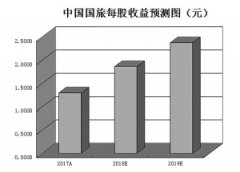 乡村游成为旅游业增长新方向 机构扎堆看好6只概念股