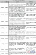 9药企董事长今年遭监管点名 海南海药尔康制药两次“上榜”