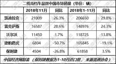 二线高档，谁会“掉队”，谁将脱颖而出?      