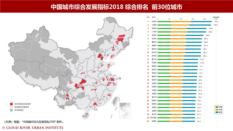 通过落实都市圈发展战略提升“城市智力”