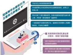短视频版权保护不容忽视