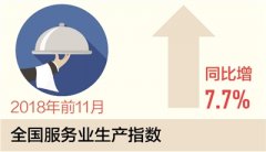 制造业发展：朝着问题去 找准着力点