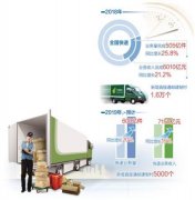 2019年基本实现全国建制村直接通邮
