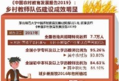八个关键词看农村教育 乡村教师超八成愿留下