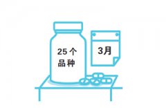 11个城市试点中选药品价格平均降52%