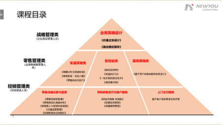 立邦大学创新升级，转型“全方位咨询服务商”