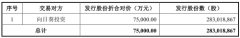   向日葵7.5亿元关联交易被否决 财务顾问浙商证券碰壁
