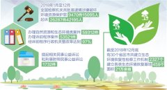  用法治手段保卫绿水蓝天