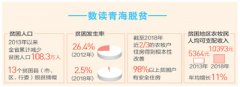  青海格尔木市长江源村—— 生态移民脱贫路 新村新屋新面貌