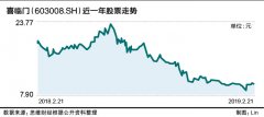   “床垫第一股”也暴雷 喜临门如何玩砸了一手好牌