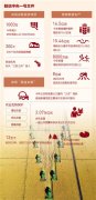      人民日报＂三农＂三问:谁来种地 钱从哪来 怎么种地