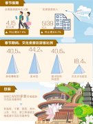    文旅大餐，怎么吃才“美味”