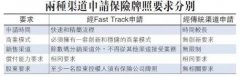   众安在线“抢食”，香港虚拟保险牌照价值几何?