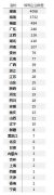    湖南要求省内槟榔企业停止广告宣传 或涉及4000多家企业