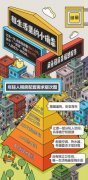  租房客中的“新青年”：别人的房子，自己的生活