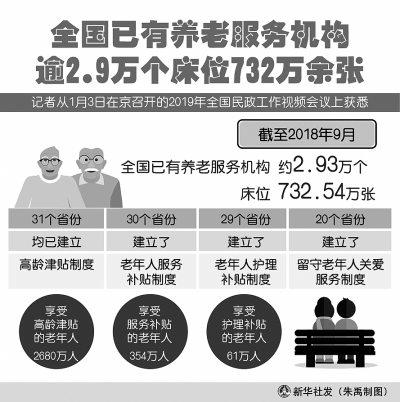 当你老了，如何养老？