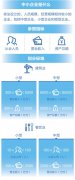 23条措施 让中小企业轻装前行