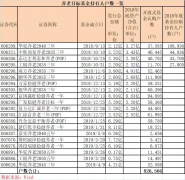 重磅!第四批养老目标基金来了