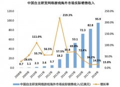 数字文化出海，编织“一带一路”上的人文纽带