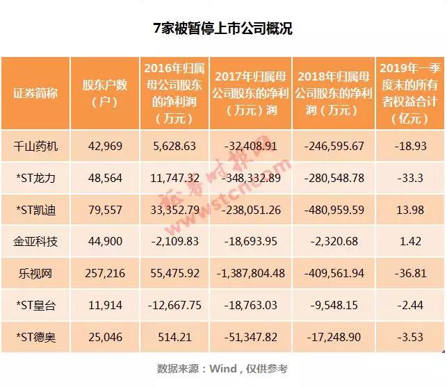 史无前例！7家公司同一天被“宣判”暂停上市