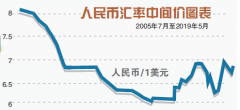 人民币对美元中间价四连降