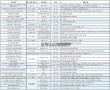 ＂广西人游广西＂活动将启动 ＂吃喝玩乐＂等你来(图)