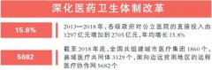 今年深化医改重点工作有哪些？这些举措将试点