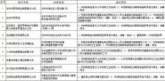 卫健委公布卫生不合格酒店名单 责令25868家单位整改