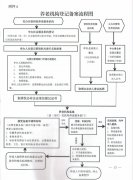山东民办非营利养老机构可直接登记 无需前置审批