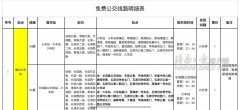好消息！6月29至7月4日海口8条市域列车接驳公交线路免费乘坐