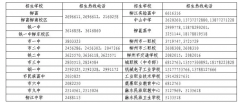2019年中考柳州市区考生网上报名须知