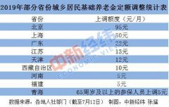 23省份上调养老金 何时能到账？