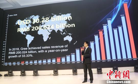 图为格力电器海外销售公司总经理助理李紫鹏介绍格力空调2018年销售业绩。　林永传 摄