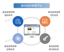 信用好的温州市民 今后或能享受先诊疗后付费