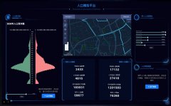 AI＋政务：每年需要多少学位？“静安大脑”辅助人口预测