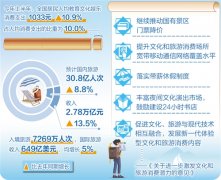 2022年5A级国有景区将全面实行门票预约制度