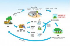 中国掀起手机上低碳行动：5亿人3年碳减排792万吨