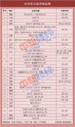 28省份高温津贴发放标准公布 你能领多少？