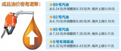 19日零时起 广西成品油价格按机制上调