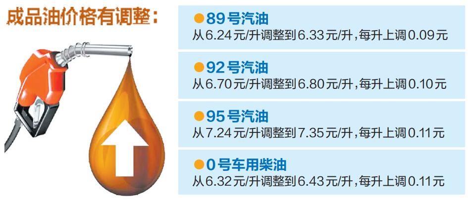 19日零时起 广西成品油价格按机制上调