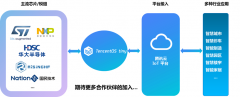 腾讯自研轻量级物联网操作系统正式开源，最小体积1.8KB